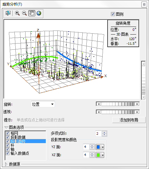 “趋势分析”工具