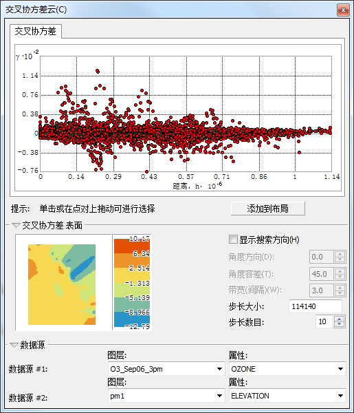 交叉协方差云