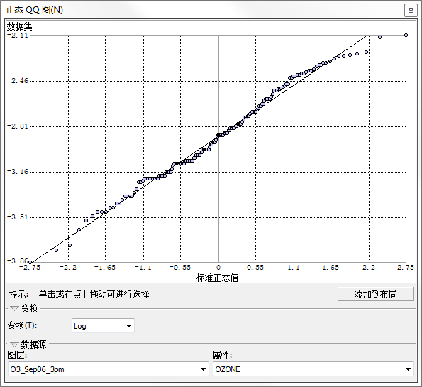 标准正态分布：QQ 对数变换