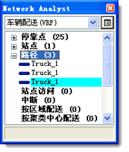 Network Analyst 窗口中的三个路径对象