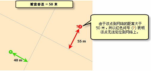 超出搜索容差的未定位点