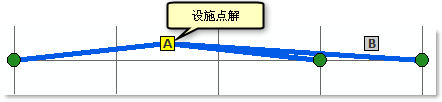 说明阻抗变换影响的示例问题