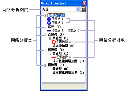 Network Analyst 窗口中的路径分析图层
