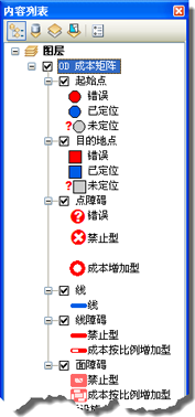 显示在内容列表中的 OD 成本矩阵分析图层