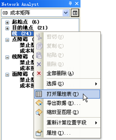 打开线属性表