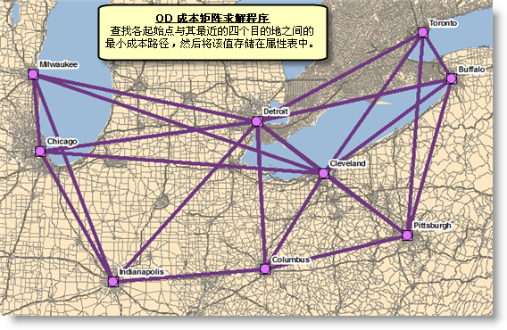 被设置为查找四个最近目的地的 OD 成本矩阵