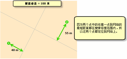 增大搜索容差后，两个点均被定位。