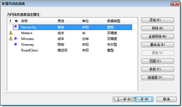 网络数据集属性