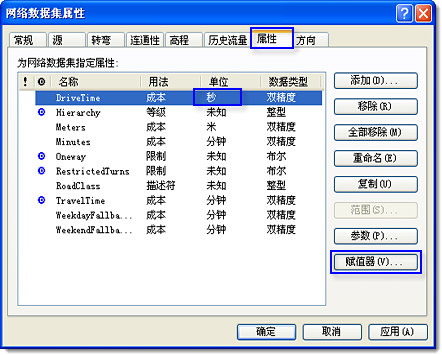 “网络数据集属性”对话框