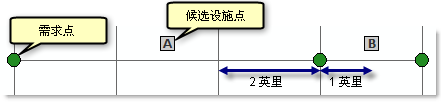 说明阻抗变换影响的示例问题