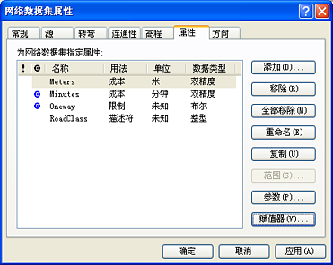 “网络数据集属性”对话框的“属性”选项卡