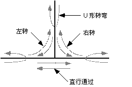 可实现的转弯的示意图