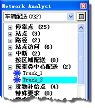 Network Analyst 窗口中的两个路径种子点