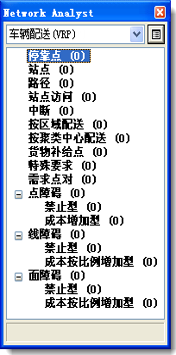 具有空类的 Network Analyst 窗口