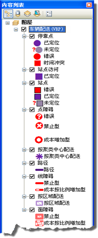 显示在内容列表中的车辆配送 (VRP) 分析图层