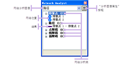 包含活动路径分析图层的 Network Analyst 窗口