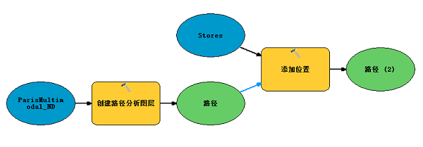 模型概览