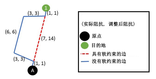 未返回任何路径