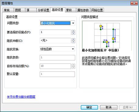 位置分配图层的高级设置选项卡