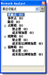 具有空类的 Network Analyst 窗口