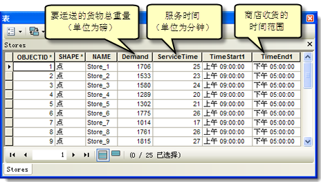 商店表的概览