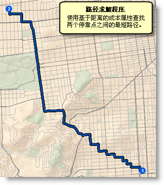 采用距离作为阻抗的最佳路线