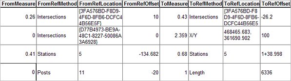 Manually added columns for an event that stores referent offset values