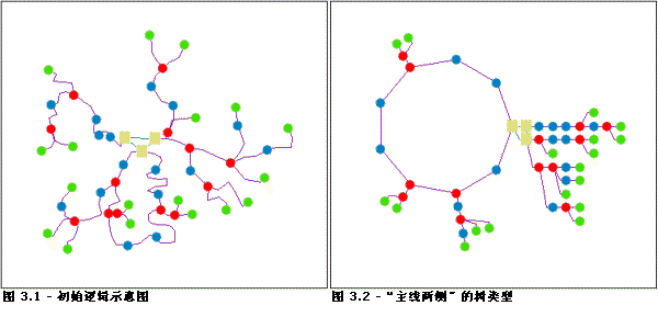 主环 - 树的类型 1