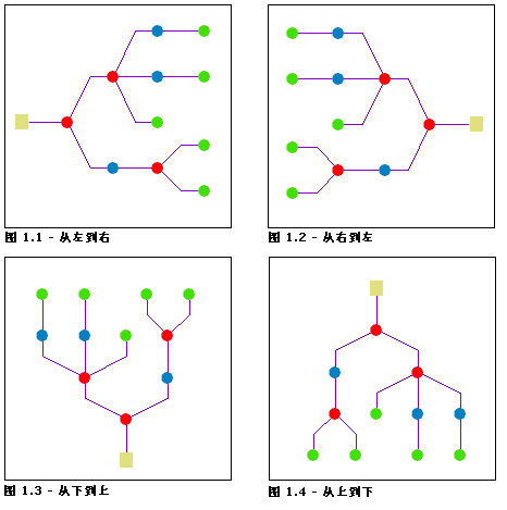 智能树 - 方向