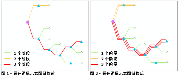 “展开连接线”规则 - 使用案例示例