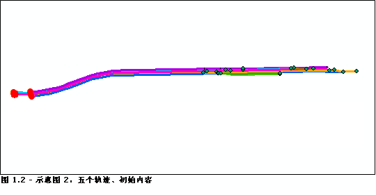 相对主线示例逻辑示意图 2