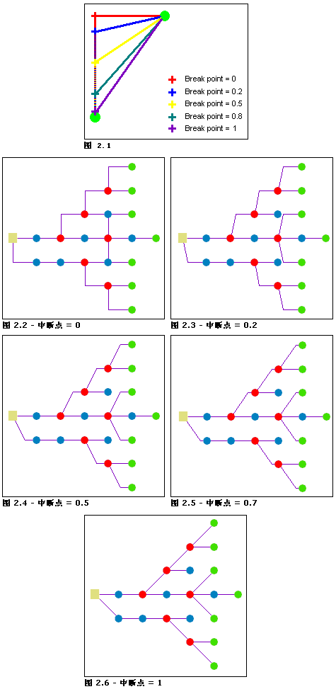 主线树 - 中断点