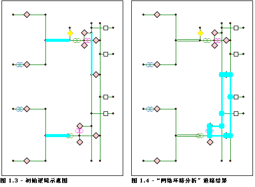 含有障碍的“网络环路分析”结果