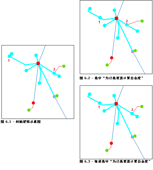 线性分派 - 高级参数 2