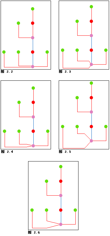 正交 - 链接间距