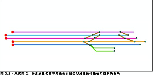 在线类型属性部分中配置属性名称参数、名称和排除值参数后在逻辑示意图 2 上获取的相对主线结果