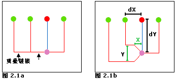 正交 - 链接间距说明