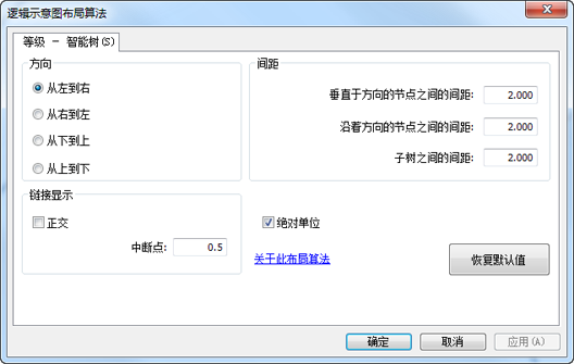 带有“智能树”属性选项卡的“等级型逻辑示意图布局算法”对话框