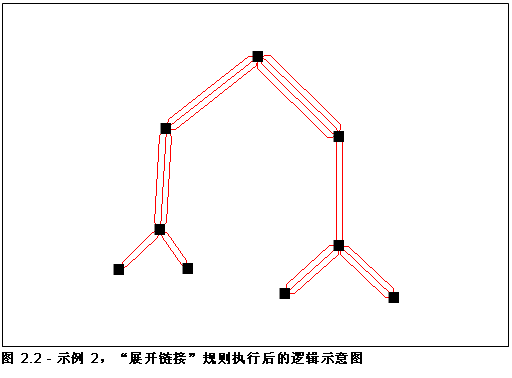 逻辑示意图示例 2，执行“展开连接线”规则后的结果