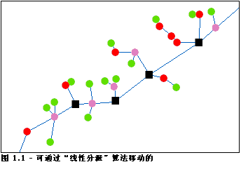 说明移动哪些结点