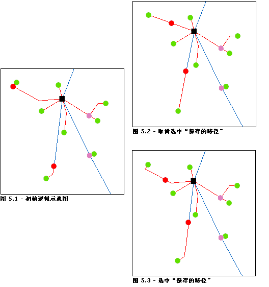 线性分派 - 高级参数 1