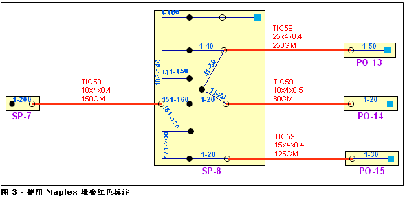 在逻辑示意图要素上堆叠标注 - 示例