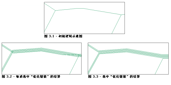 POLA - 优化链接参数示例