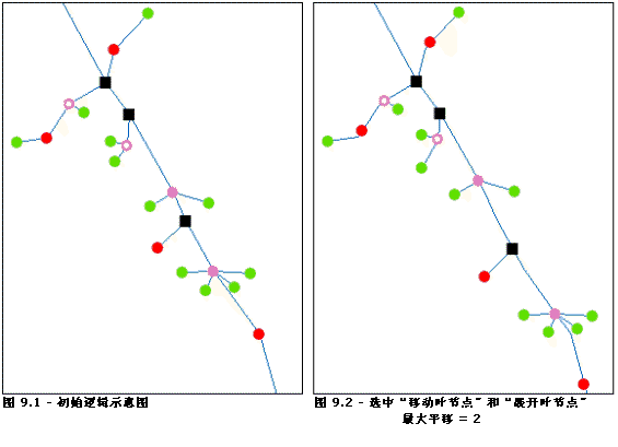 线性分派 - 高级参数 3 和 4