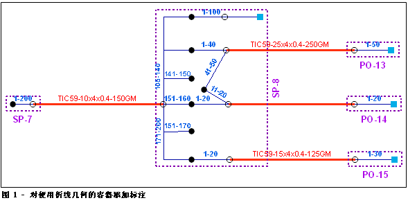 折线逻辑示意图容器 - 可以设置标准标注参数以在逻辑示意图容器外部显示紫色标注