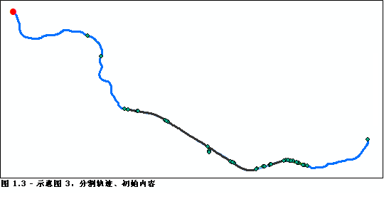 相对主线示例逻辑示意图 3