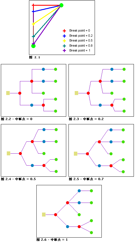 智能树 - 中断点