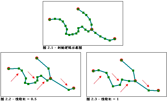 减去折点 - 线段比