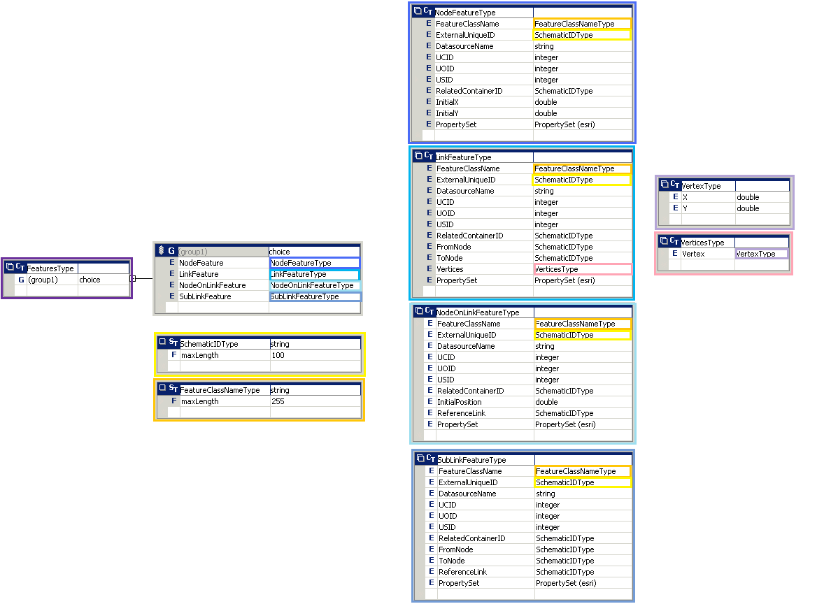 XML 模型部分 2