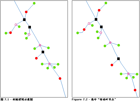 线性分派 - 高级参数 3